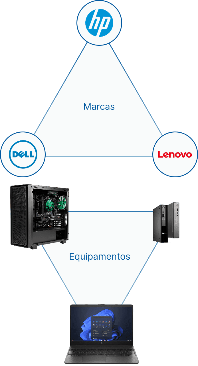 Locação de computadores para empresas na Zona Oeste do Rio de Janeiro — Contextual TI