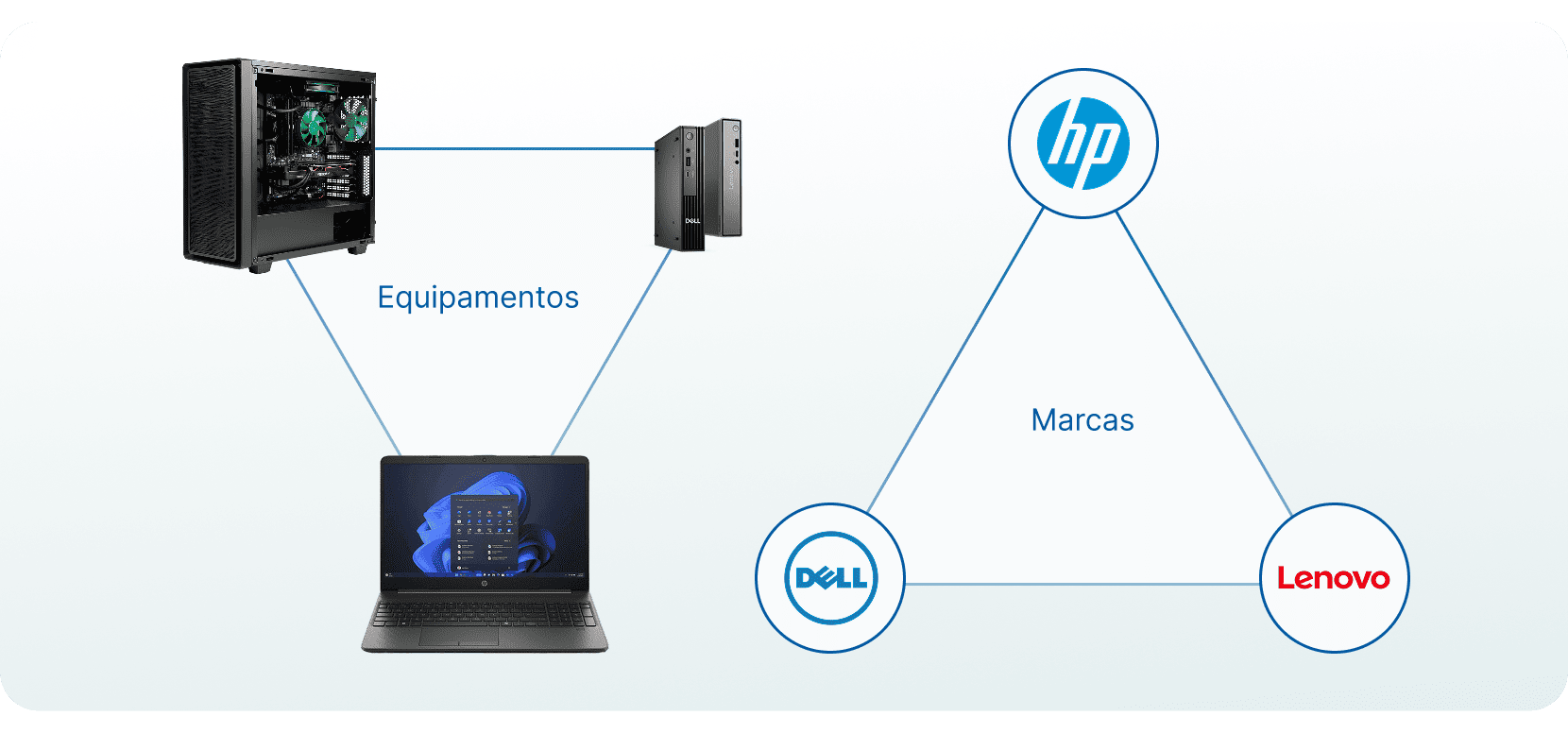 Equipamentos de outsourcing de computadores HP, Dell e Lenovo para empresas em Freguesia, Rio de Janeiro — Contextual TI